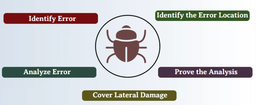 Debugging