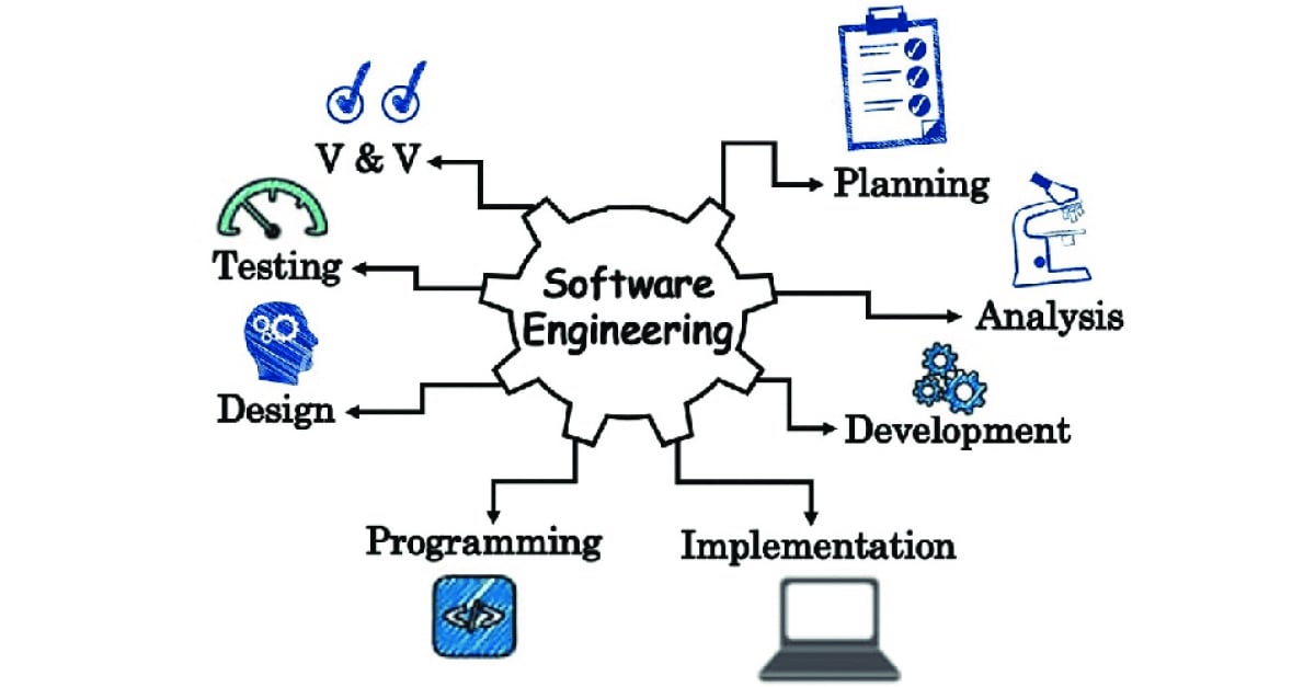 Software Engineering