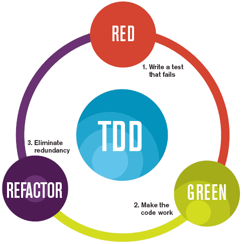 Refactoring
